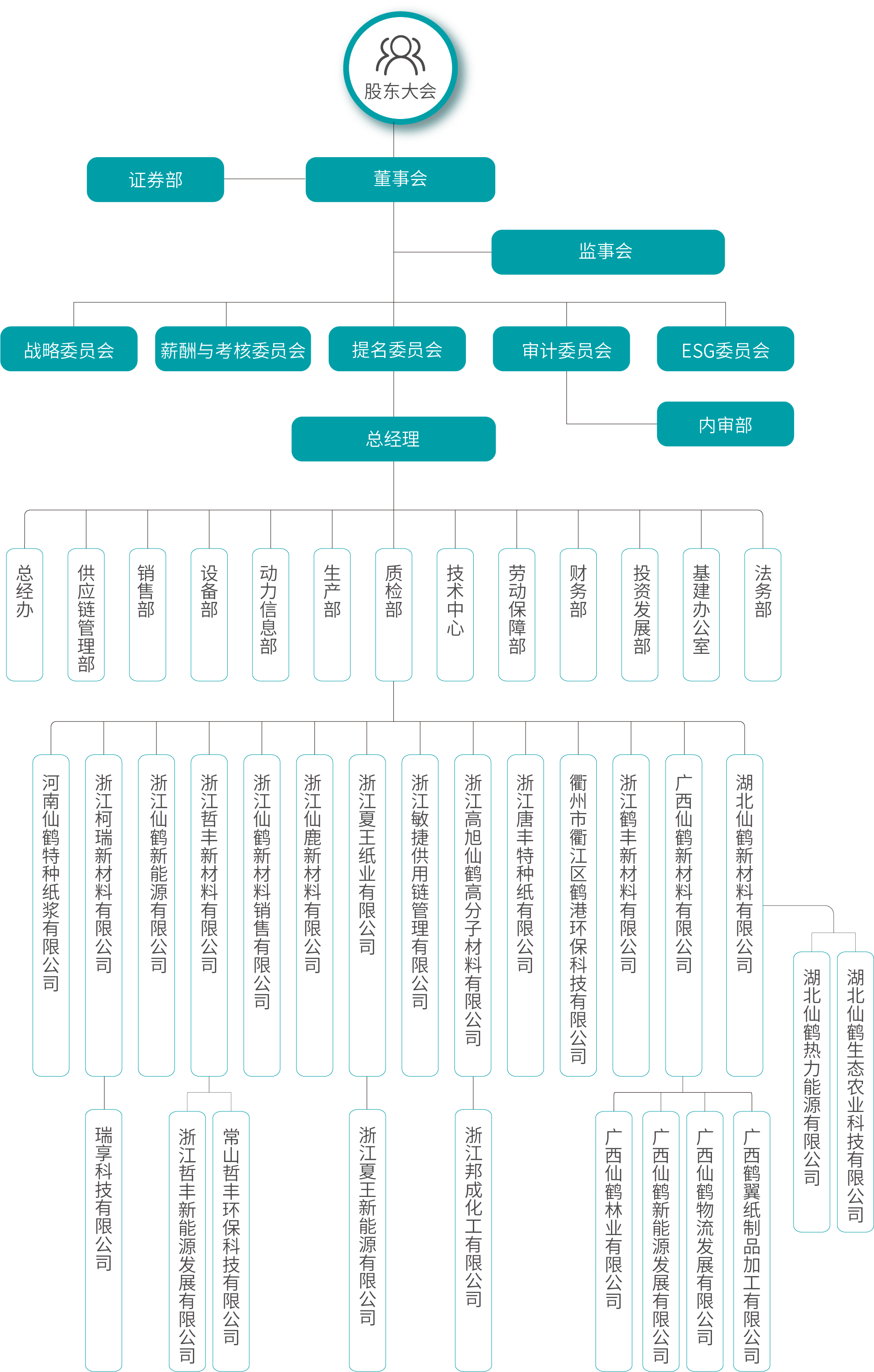 仙鶴股份有限公司官方網站